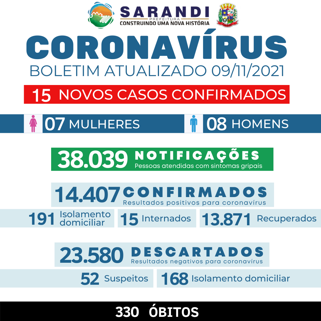 BOLETIM COVID-19 - 09/11/2021